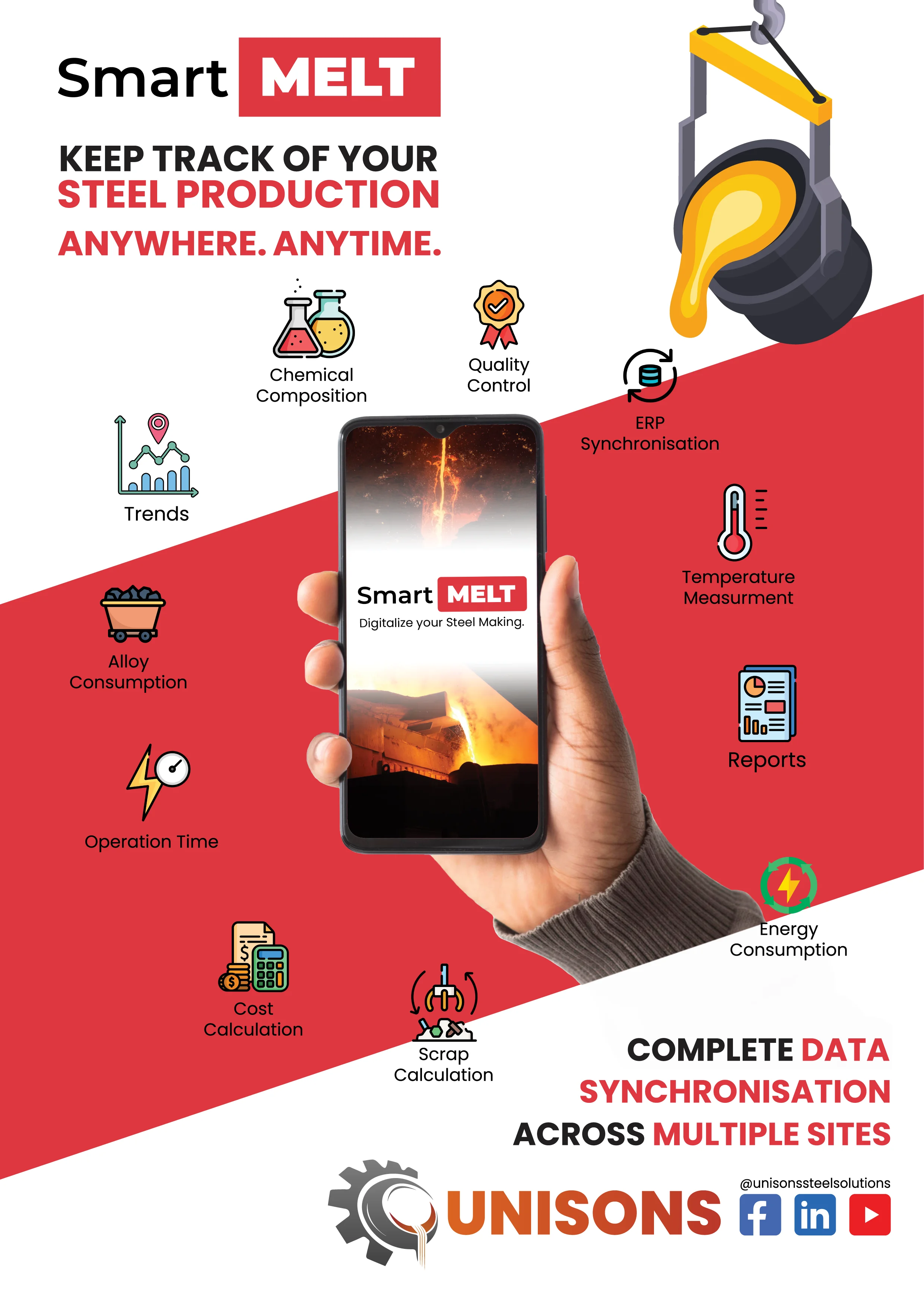 Unisons Catalog for Smart Melt an application for melting and foundry processes